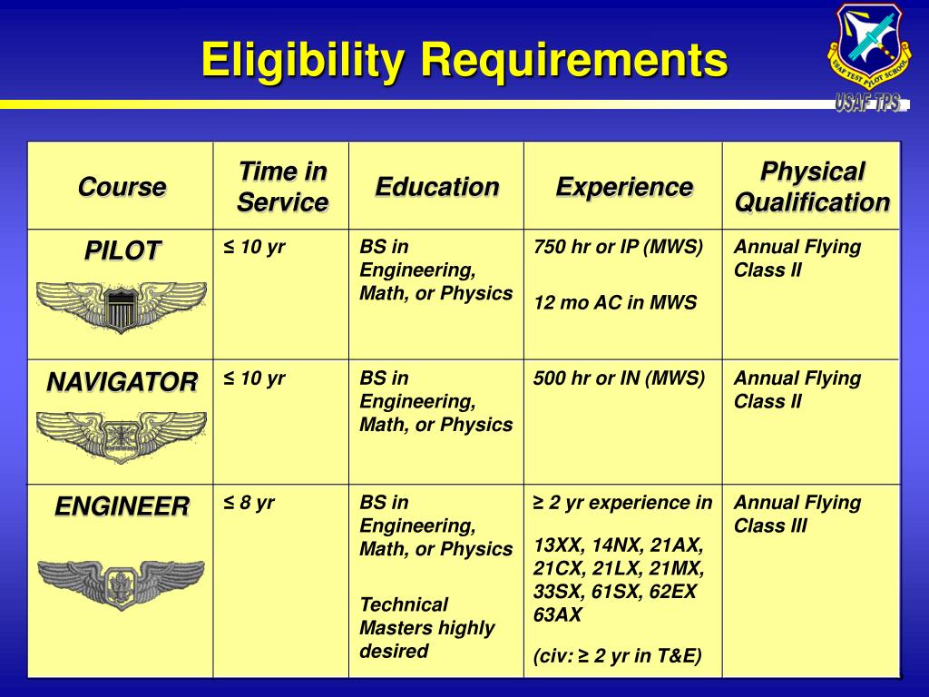 Ppt The United States Air Force Test Pilot School Knowledge Is Power