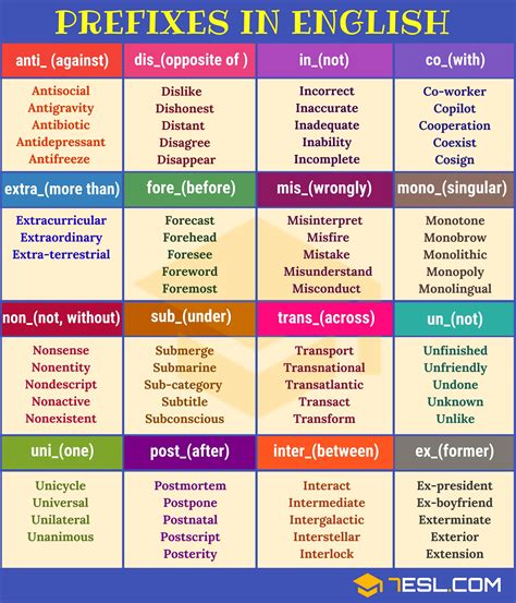 Prefix 35 Common Prefixes With Meaning And Examples With Images