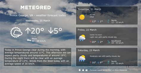 Prince George Va Weather: The Ultimate Guide To Understanding And Preparing