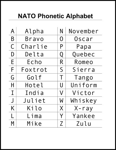 Printable Nato Alphabet Chart