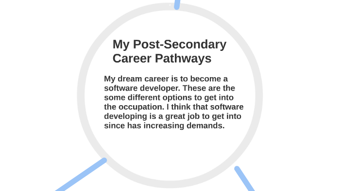 Private Post Secondary Career School Application For Authorization To