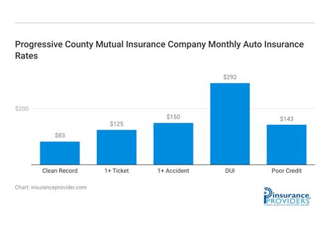 Prog County Mutual