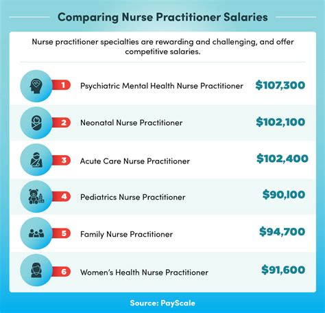 Psychiatric Nurse Practitioner Jobs Salary