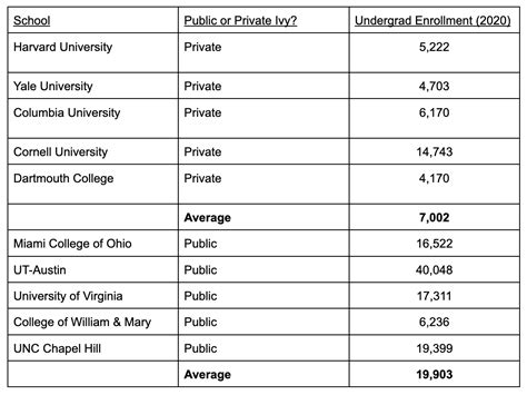 Public Ivy League Schools Access Scholarships