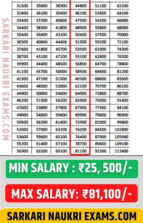 Punjab Police Constable Salary 2025 Pay Scale