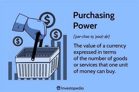 Purchasing Power