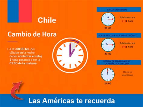 Q Hora Es En Chile