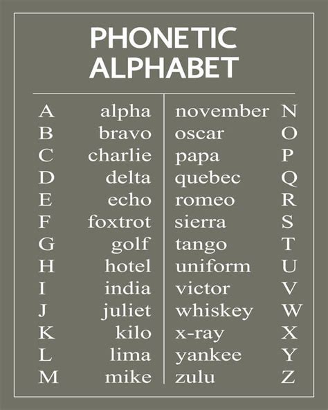 Q In The Military Alphabet