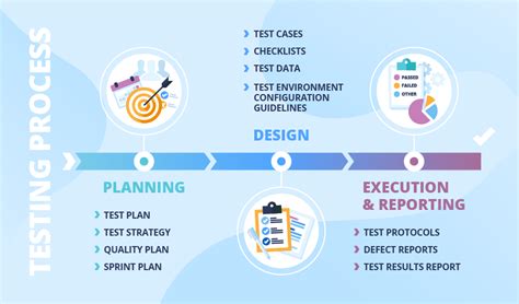 Qa Deliverables Explained And Put On The Test Process Timeline