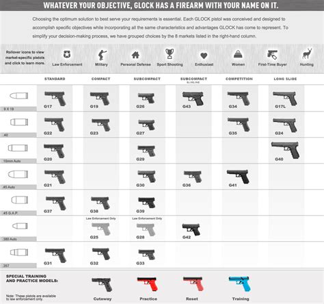 Quick Guide For The Glock Family R Glocks