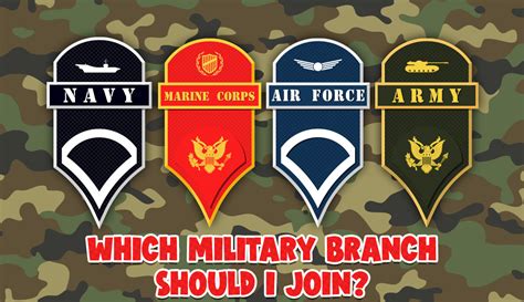 Quiz: Which Military Branch Should I Join? 100% Honest