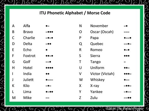 Radio Communication Alphabet Codes