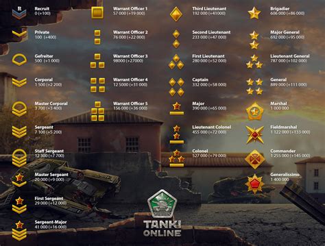 Rank Structure Play Tanki Online