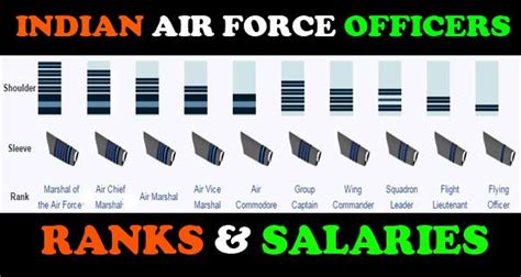 Ranks And Salaries Of Indian Air Force Officers