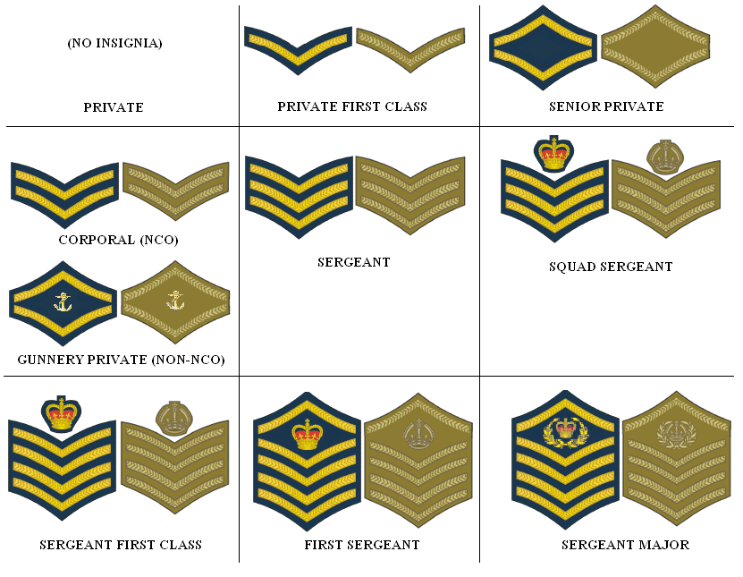 Ranks In The Marines