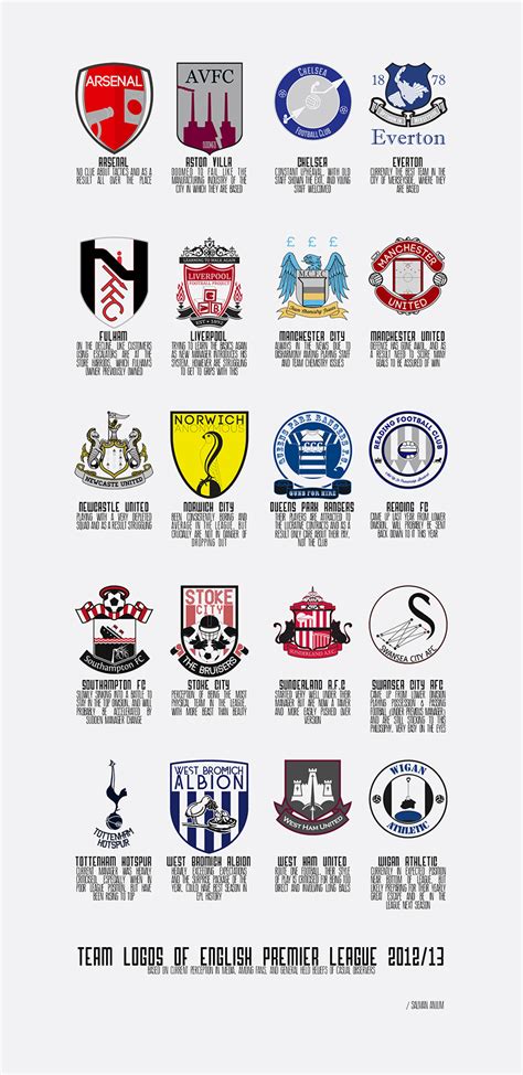 Re Imagining English Premier League Football Team Logos