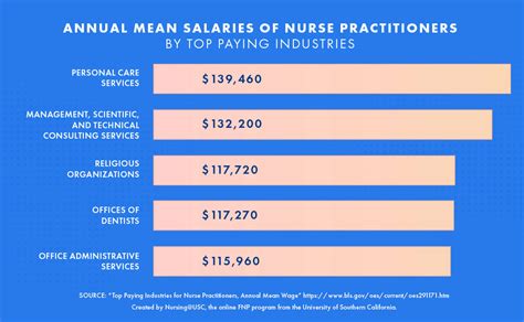 Reasons To Pursue A Family Nurse Practitioner Career Md Spots