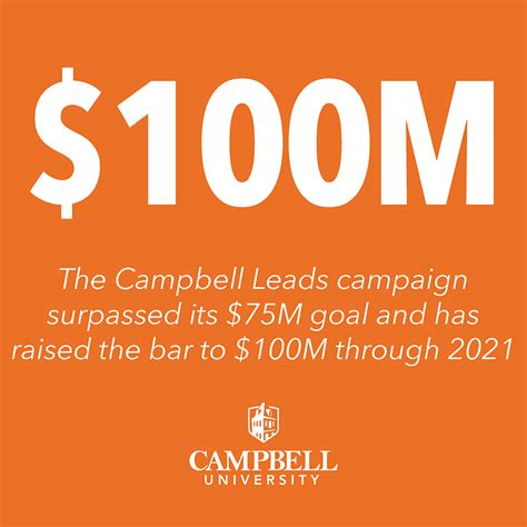 Record Giving Lifts Campbell Leads Campaign Past 75 Million Goal