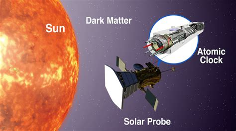 Researchers Say Space Atomic Clocks Could Help Uncover The Nature Of Dark Matter