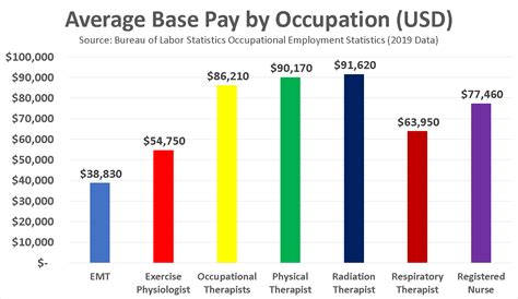 Resp Tech Salary