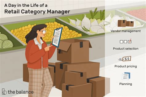 Retail Category Manager Job Description Salary More