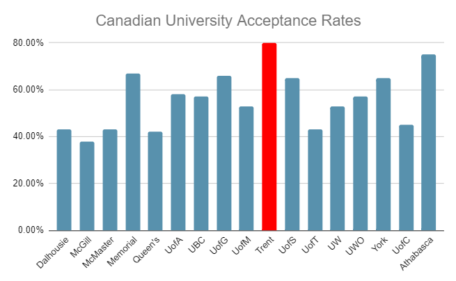 Rider University Acceptance Rate