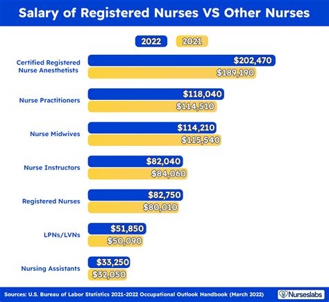 Rn Salary In Georgia How Much Do Nurses Make Better Nurse