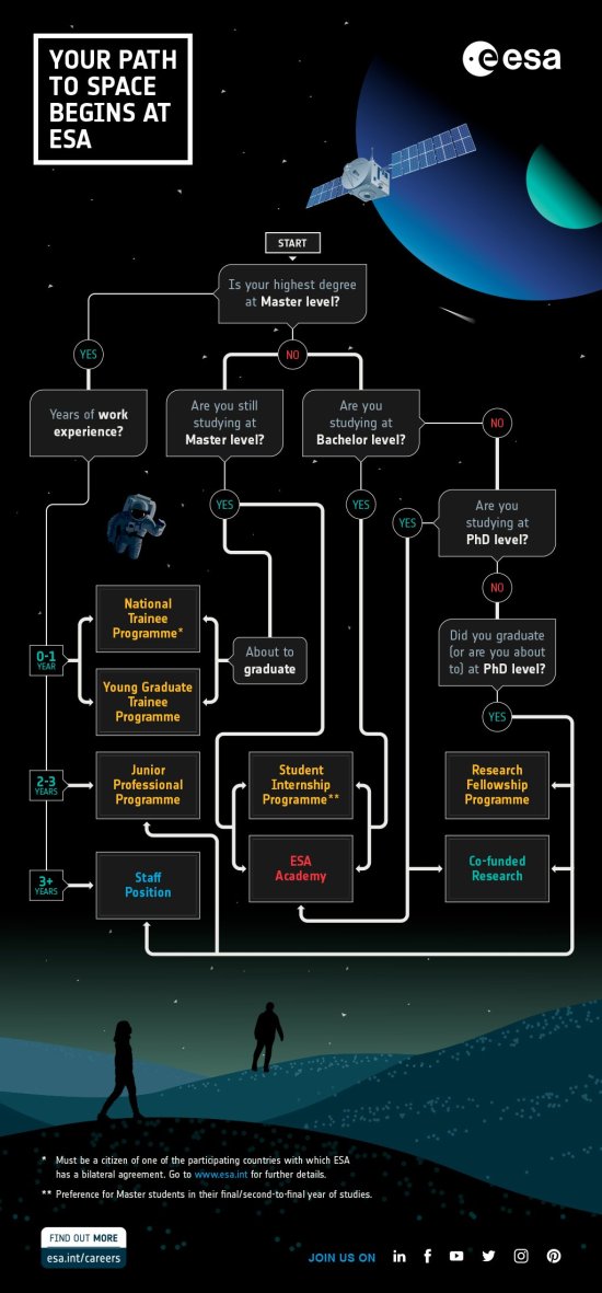 Roadmap For Your Space Career With Esa Groundstation