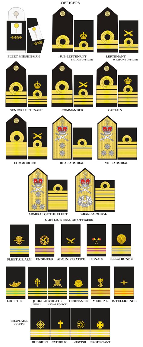 Royal Navy Ranks Images