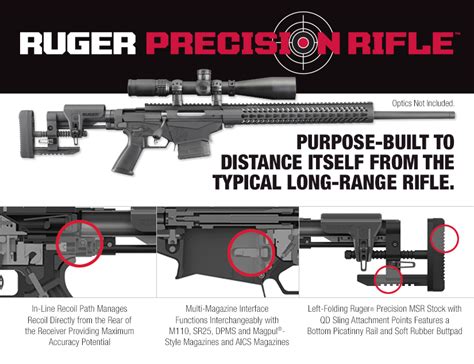 Ruger Precision Rifle Jerking The Trigger