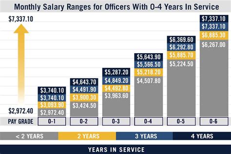 Salary Of A Navy Commander