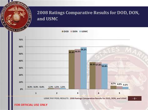 Salary Of Marine Corps