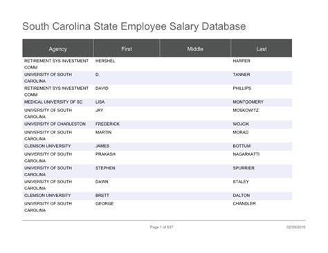 Sc State Workers Salaries