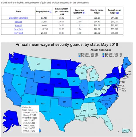 Security Guard Pay