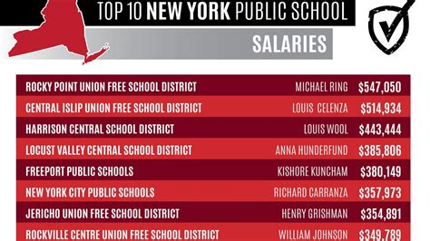 See Through New York Salaries Company Salaries