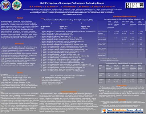 Self Perception Of Language Performance Following Stroke M E Gaiefsky 1 2 A B Moore 1 2 6