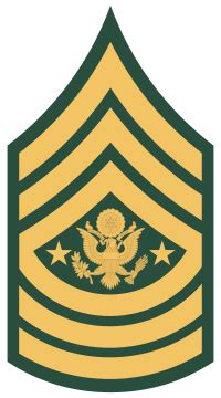 Sergeant Major Salary Army