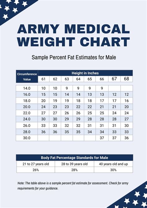 Simple Army Weight Chart In Pdf Illustrator Download Template Net