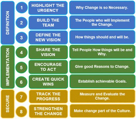 Six Step Change Model Diagram Adkar Model Explained In A Pra