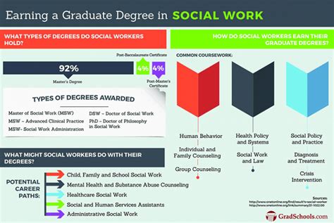 Social Work Graduate Programs And Degrees 2024