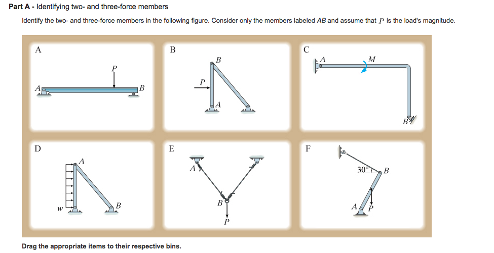 Solved P6 3 In Each Case Identify Any Two Force Members Chegg Com