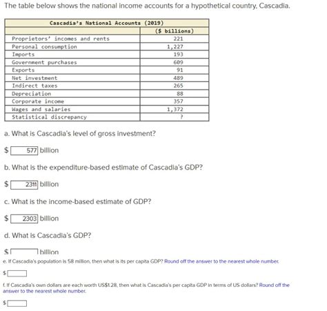 Solved Please Answer The Table Below Shows The National Income Accounts Course Hero