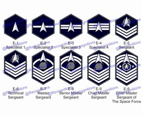 Space Force Enlisted Rank Insignia