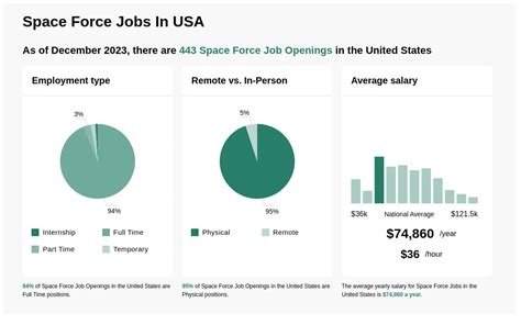 Space Force Jobs Salary