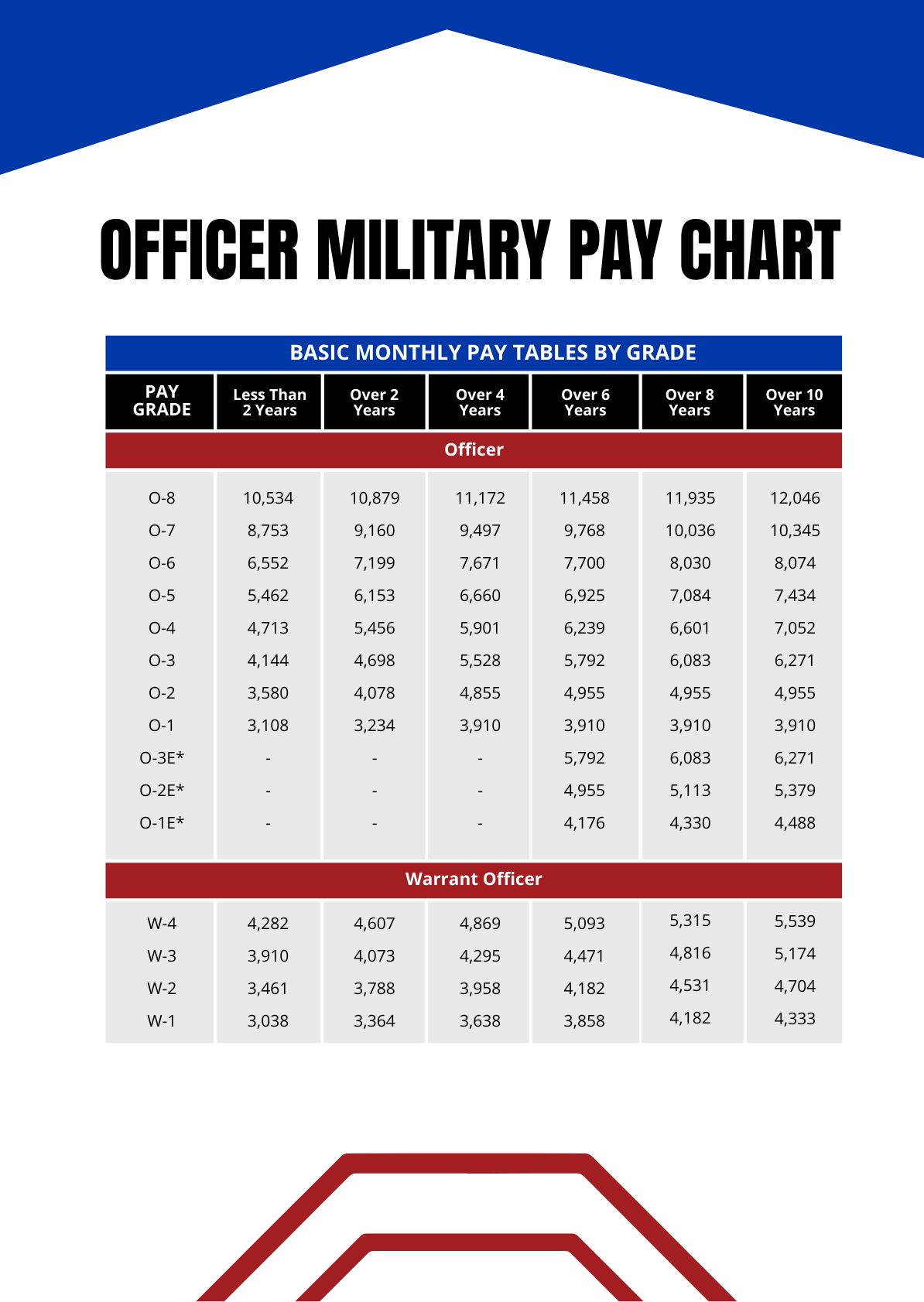 Space Force Officer Pay