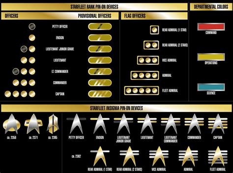 Space Force Officer Rank Structure R Airforce