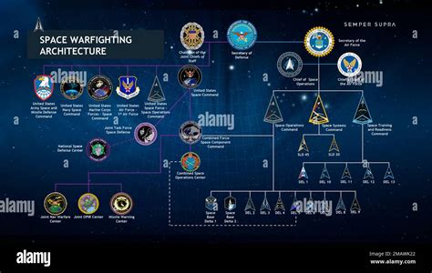 Space Force Organizational Chart