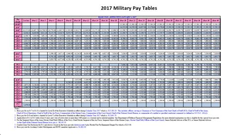 Space Force Pay Chart 2024 Sibel Marlie