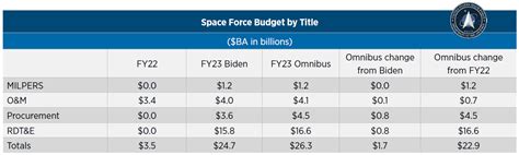 Space Force Salary By Rank