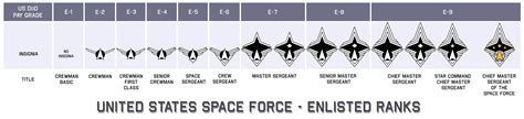 Space Force Salary Ranks Innovative Trends